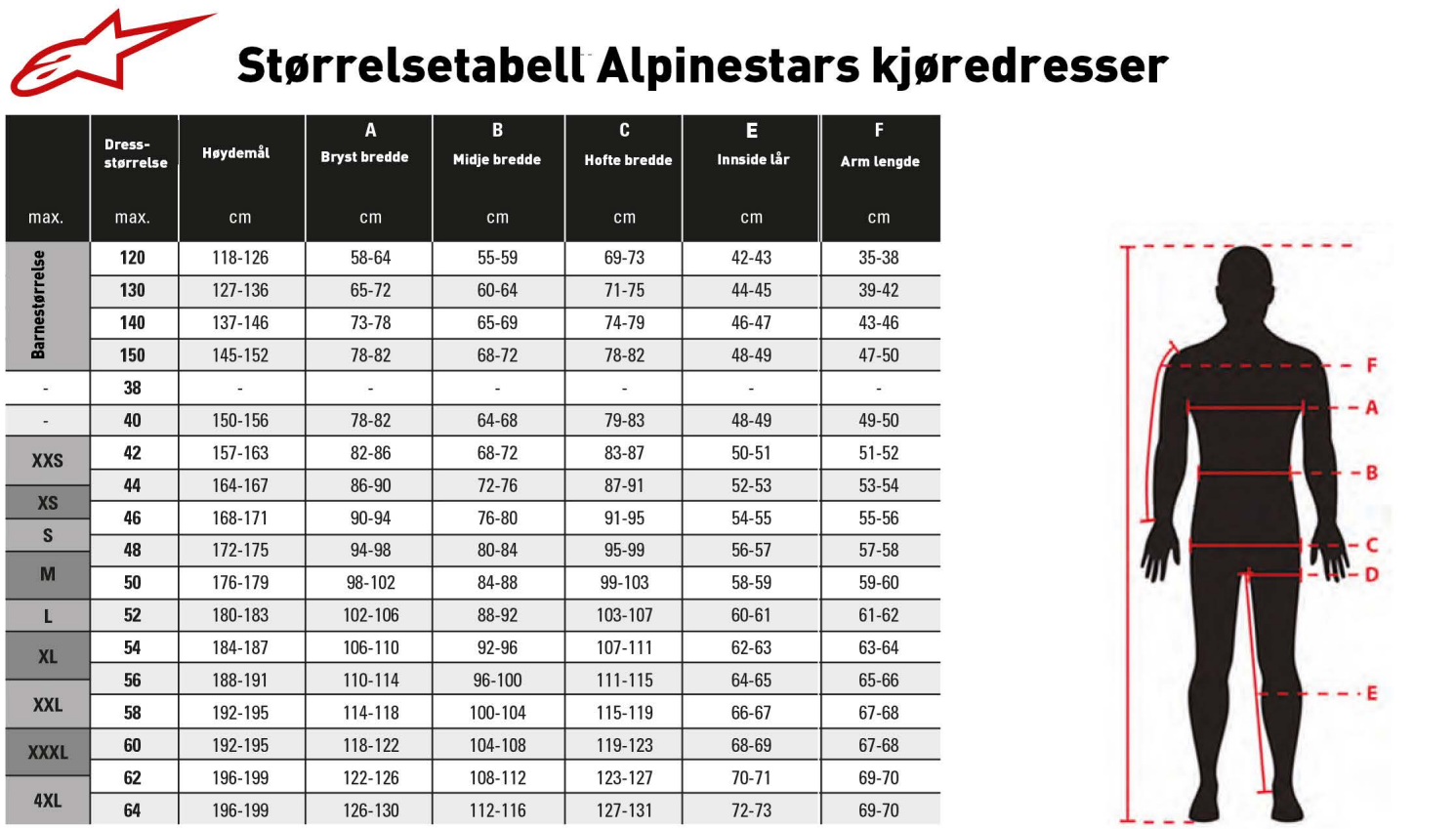 Kjøredress Alpinestars KMX-5 V2 - Bilde 2