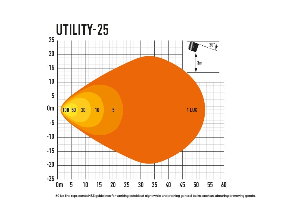 LAZER Utility 25W LED Arbeidslys -Bestillingsvare - Bilde 3