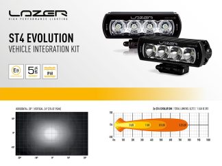 LAZER kit 2 x ST4, Mercedes X-Klasse 2017 og fremover - Bestillingsvare