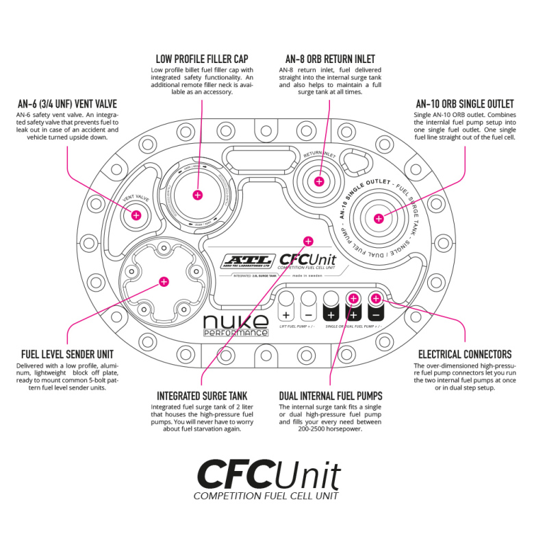 Bensintank Nuke 40L ATL Saver Cell med CFC Unit - Bestillingsvare - Bilde 4