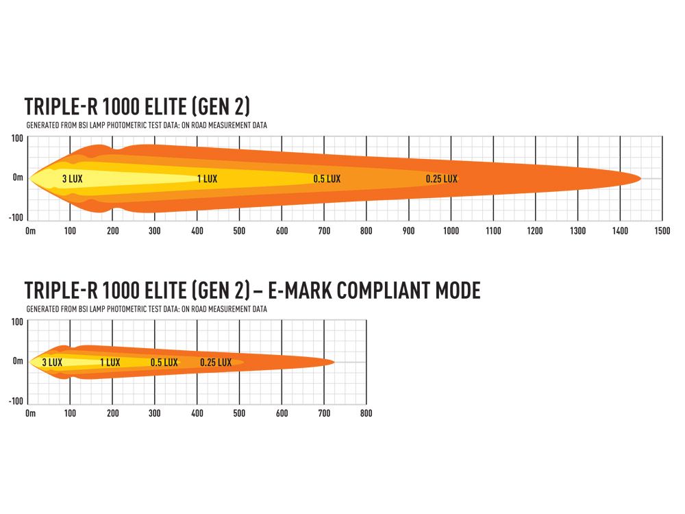 LAZER LED bar Triple-R 1000 Elite Gen 2 Sort - Bestillingsvare - Bilde 2